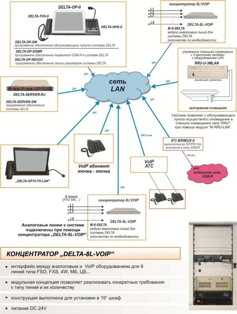 Система связи DELTA