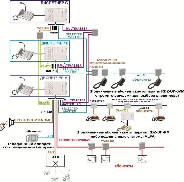 Вариант подключения с тремя диспетчерами