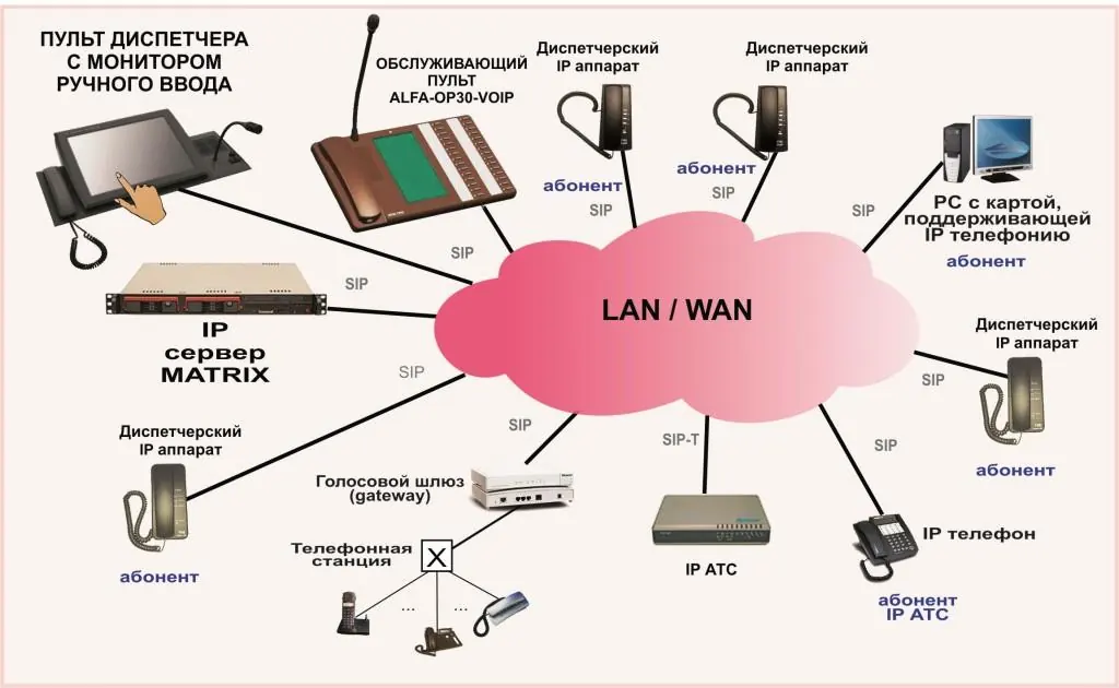Система диспетчерской связи Альфа