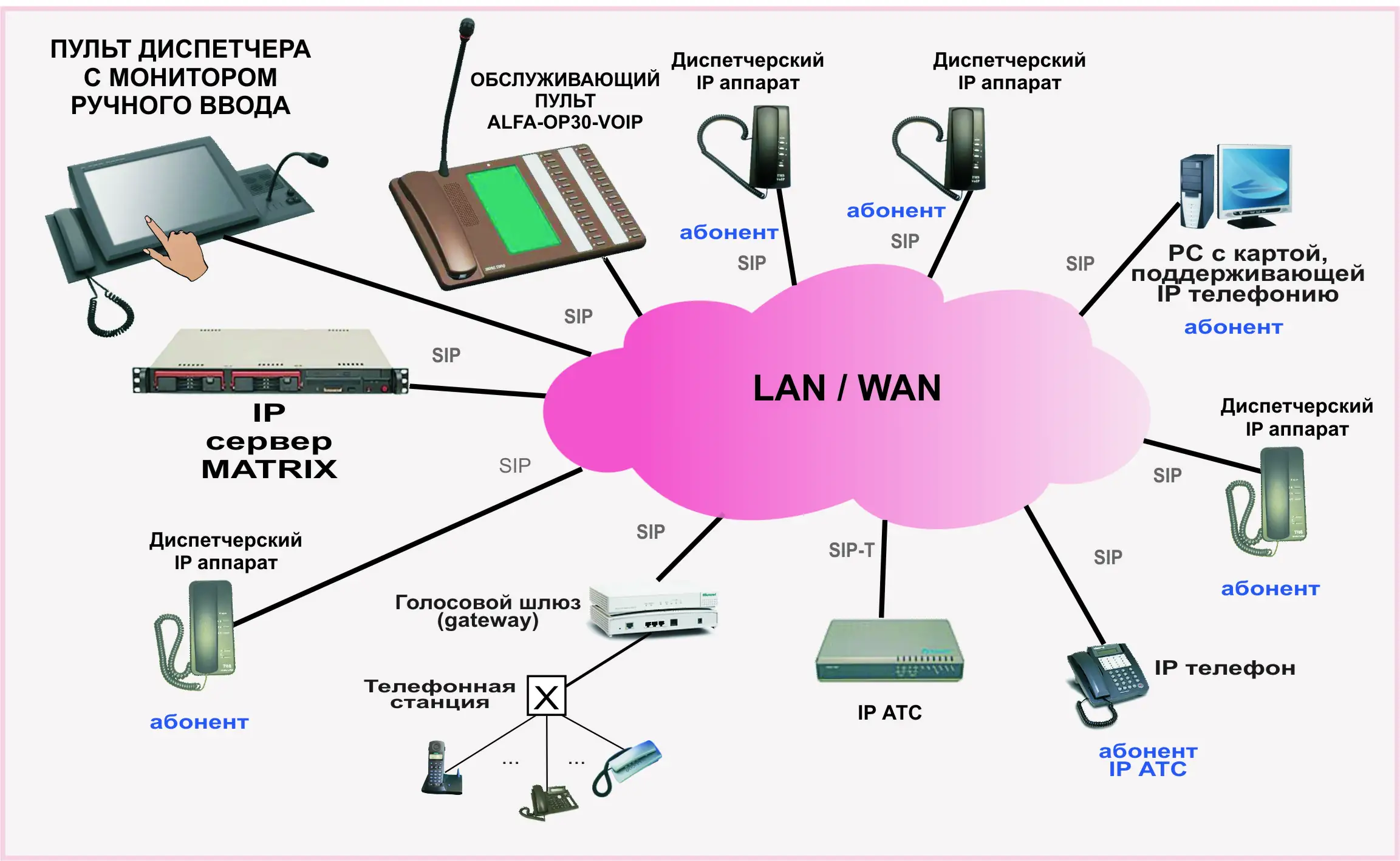 Схема системы диспетчерской связи ALFA-DS-IP