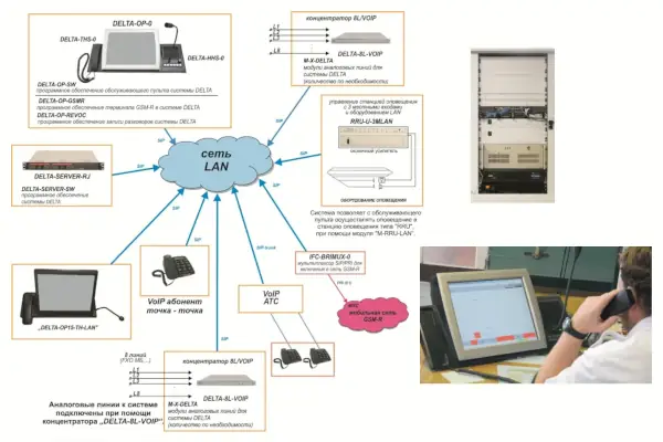 Система связи DELTA