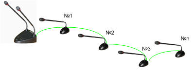 Схема подключения внешних микрофонов