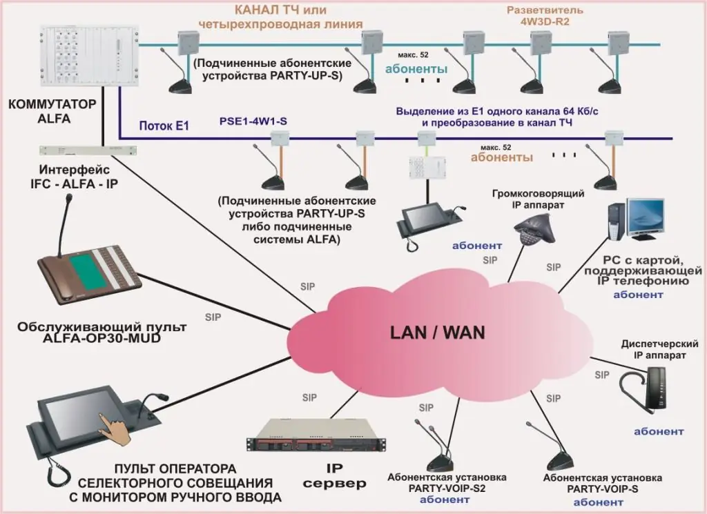 Система селекторной связи (конференцсвязь) Альфа