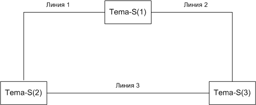 Схемы подключения приборов ТЕМА