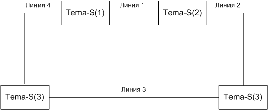Схемы подключения приборов ТЕМА