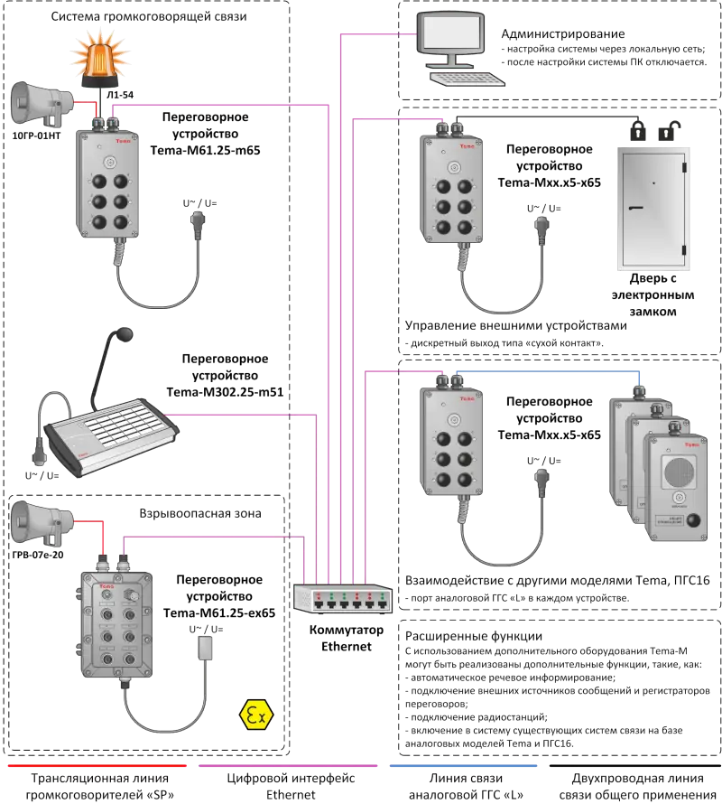 Рисунок 2 – Схема сети цифровой избирательной громкоговорящей связи